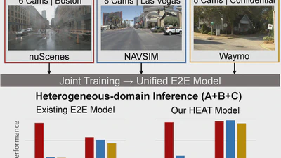 HEAT: Heterogeneous End-to-End Autonomous Driving via Trajectory-Guided World Models featured image