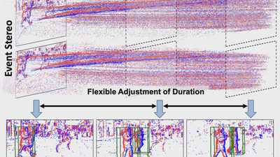 Unleashing the Temporal Potential of Stereo Event Cameras for Continuous-Time 3D Object Detection featured image